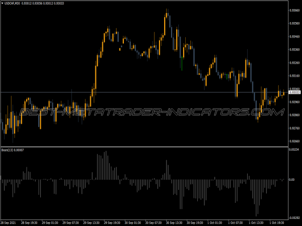 Bears Power Indicator