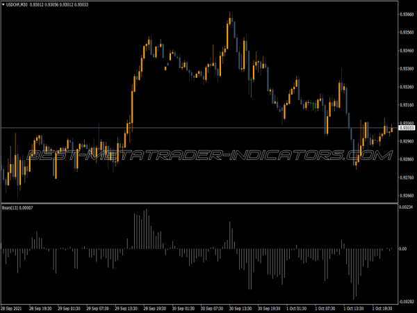 Bears Power Indicator for MT4