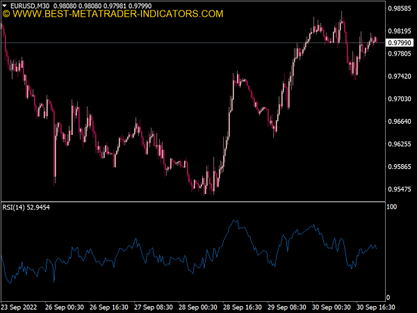 relative-strength-index-rsi-mt4