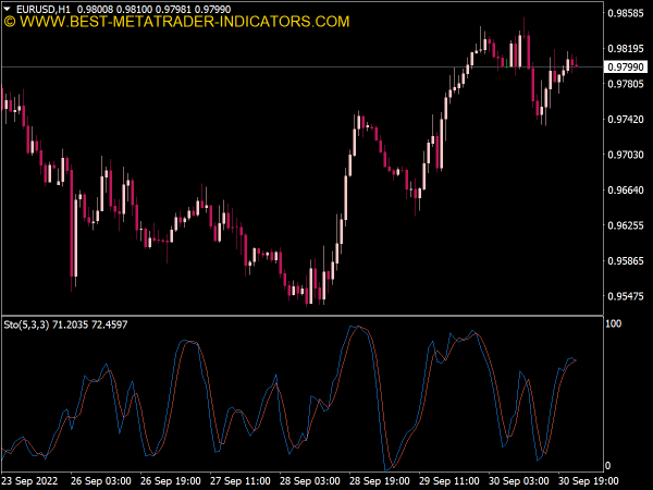 Stochastic Oscillator for MT4