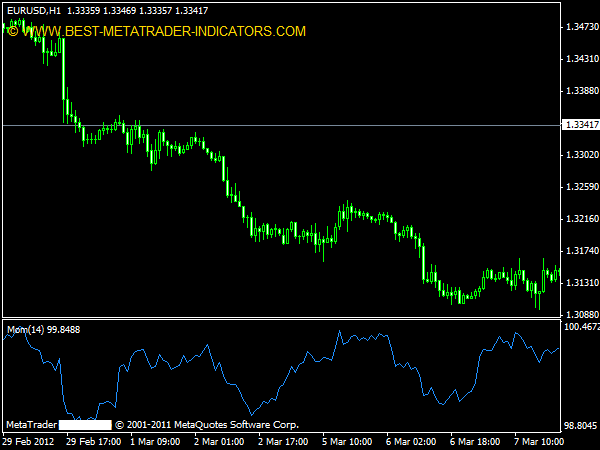 Momentum Free Mt4 Indicators Mq4 Ex4 Best Metatrader - 