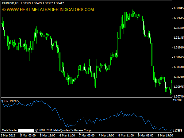 Forex indicator obv forex clearing
