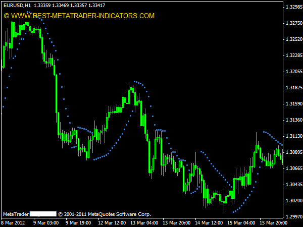 Forex indicator parabolic sar buy guide to investing in gold and silver free download