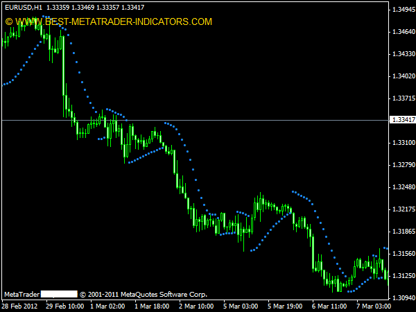 Parabolic SAR MTF Metatrader 4 Indicator