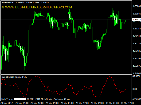 True Strength Index Metatrader Indicator