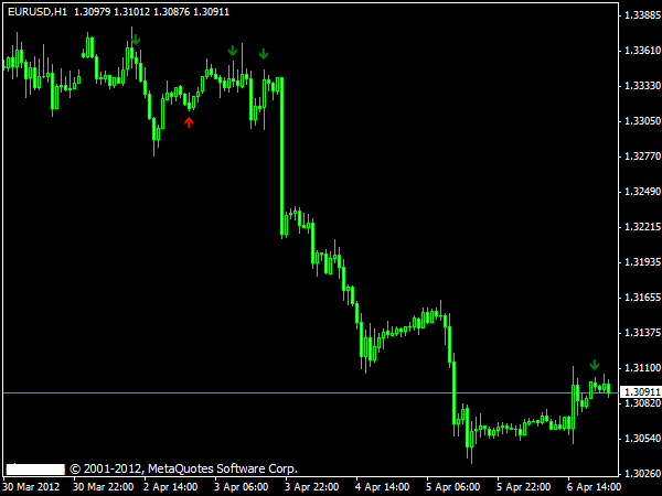 3 MA Buy Sell MT 4 Indicator