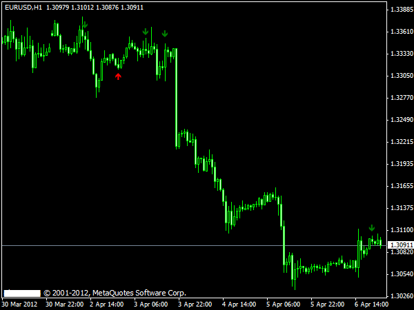 3 Ma Buy Sell Indicator