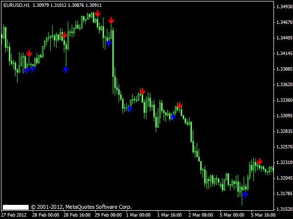 ADX Buy Sell MT 4 Indicator