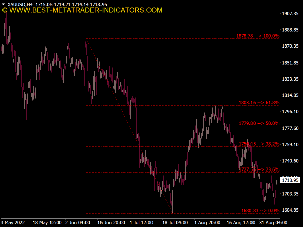 Auto Fibonacci Retracement Indicator for MT4