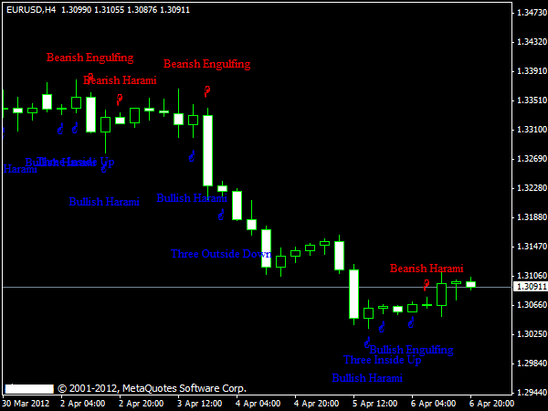 Candlesticks