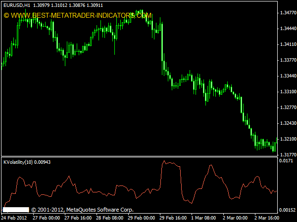 Kaufman Volatility