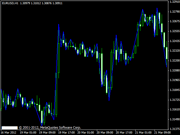 Swing Point Indicator for MT4