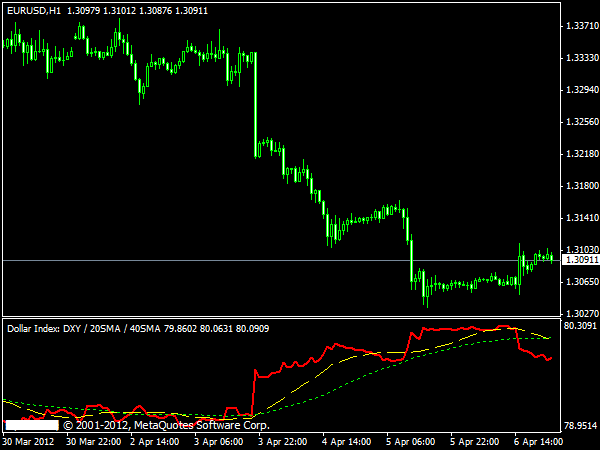 Forex currency index indicator mt4