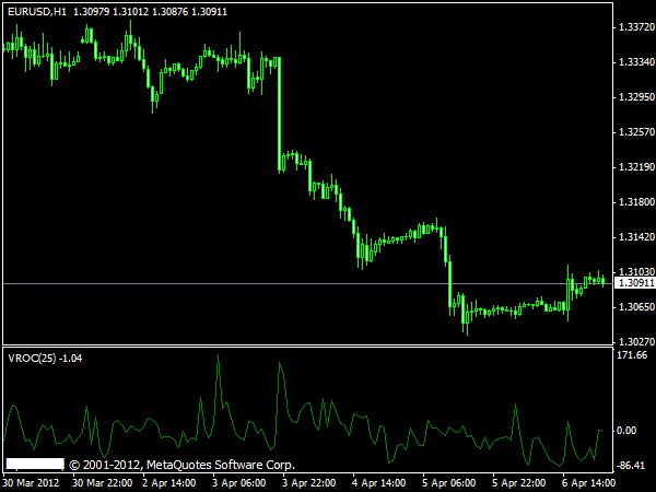Volume Rate of Change Volume Rate of Change Metatrader 4 Indicator