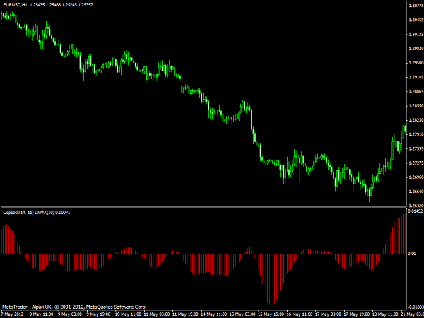 coppock curve thinkorswim forex coppock curve thinkorswim forex