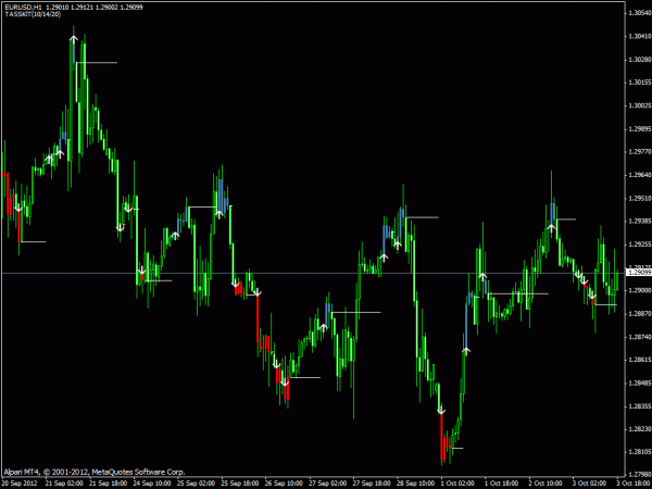 MT4 Easy Trend Visualizer