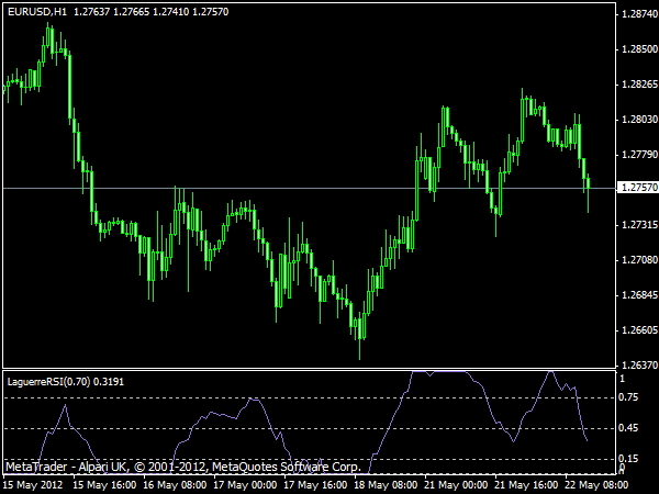 Laguerre Rsi Forex Indicator