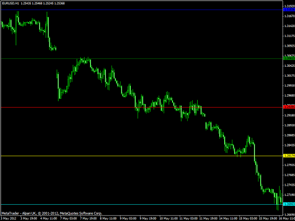 Murrey Math Line X Indicator for MT4