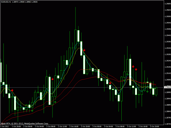 Forex Sidus Buy/Sell Indiсator