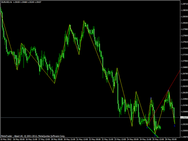 Magic box forex indicator Magic box forex indicator