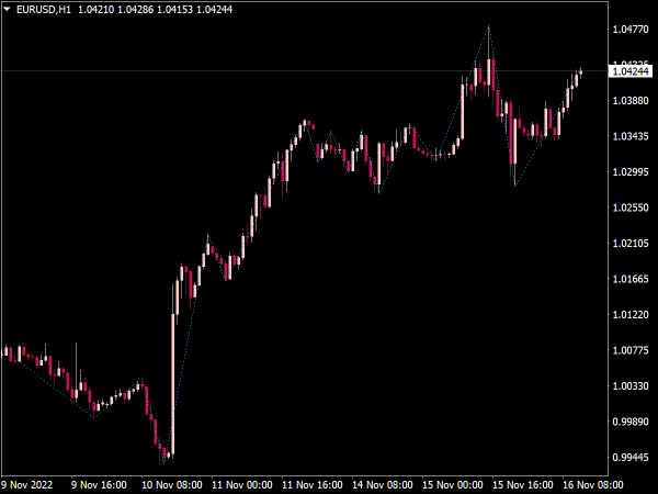 new-gann-zig-zag-indicator-mt4