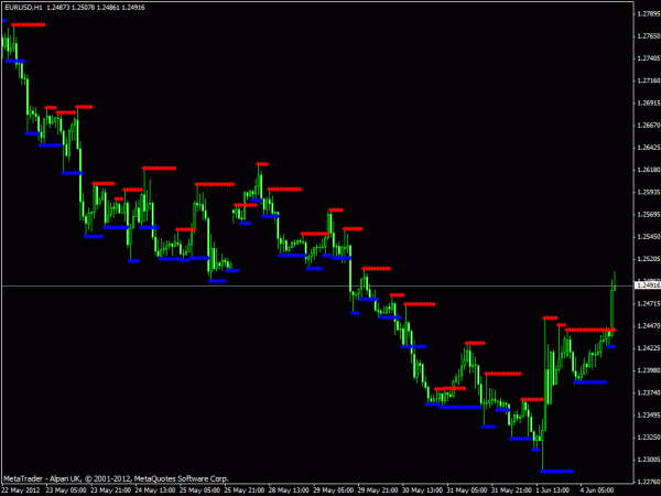 Pipholic SR Indicator