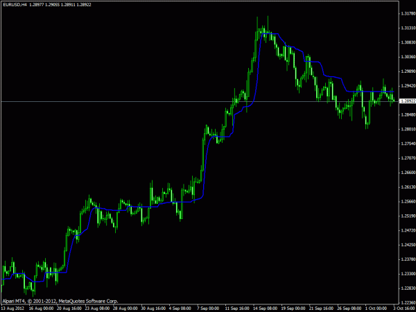 Adaptive Market Level FX Indicator