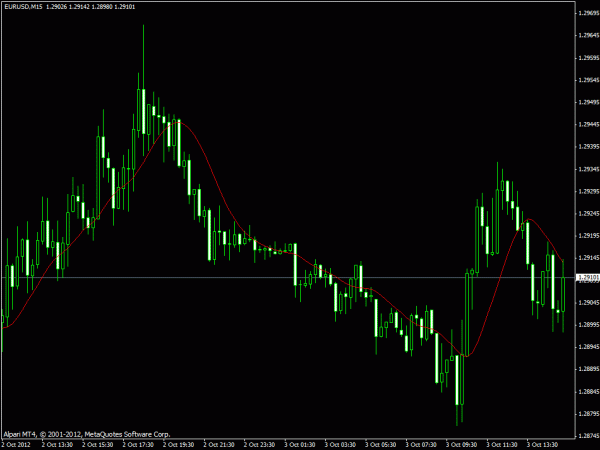 Jurik Moving Average (JMA)