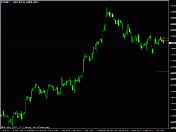 Multi Line Moving Average FX Indicator