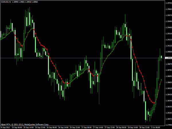 Var Moving Average