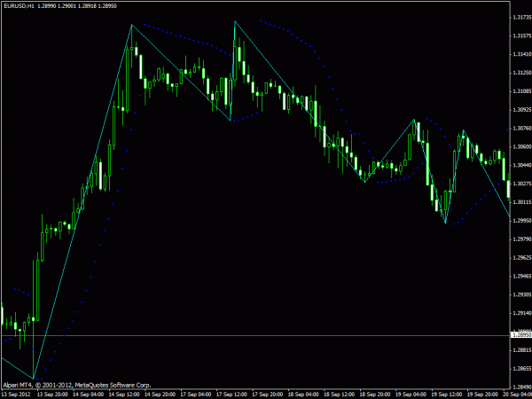 Zig Zag on Parabolic Indicator