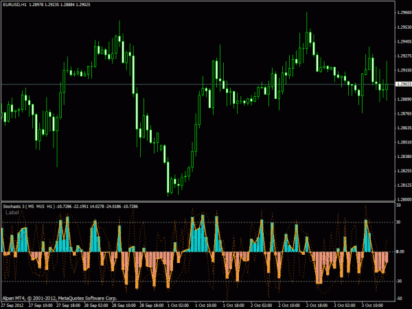 3 Stochastic V6 with Alert