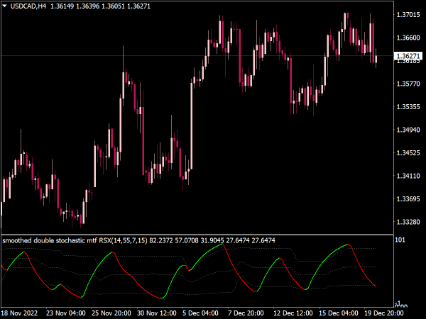 107169-double-stochastic-rsi-mtf-indicator-mt4