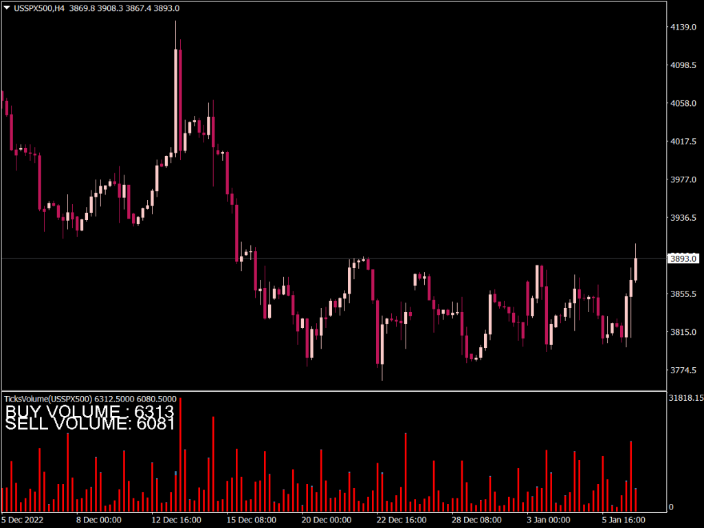 Volume Ticks Sepa Indicator for MT4