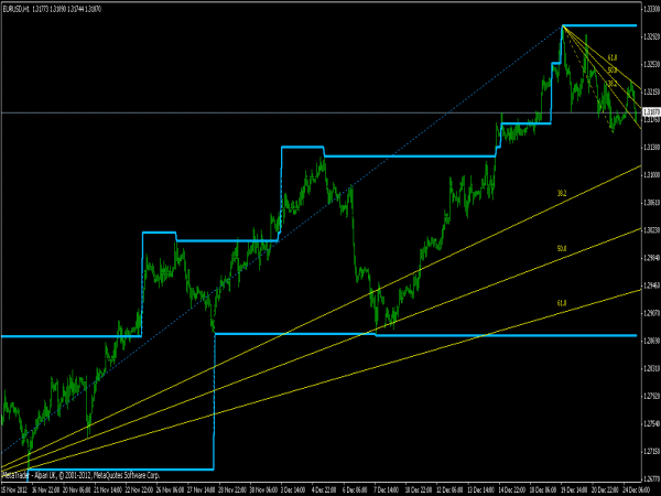 Trade Channel Indicator for MT4