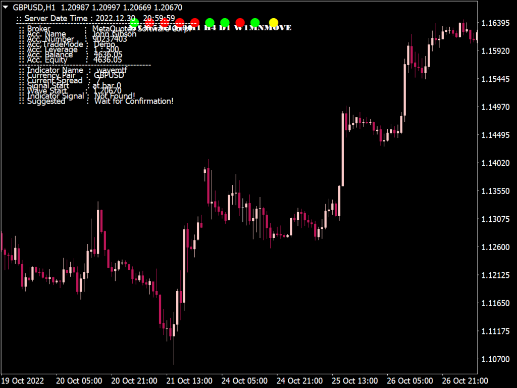 Wave MTF Indicator