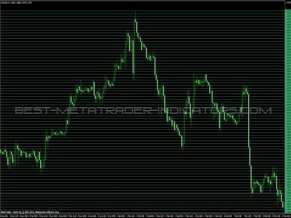 Grid Builder MQ4 Indicator