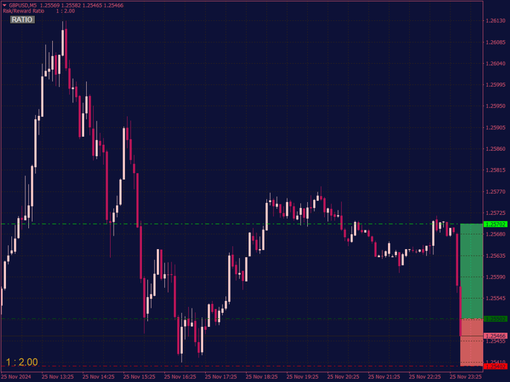 Risk Reward Ratio Indicator for MT4 ⋆ Top MT4 Indicators (.mq4 or .ex4 ...