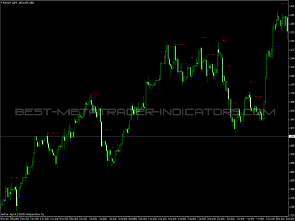 Brain Trend Indicator for MetaTrader 4