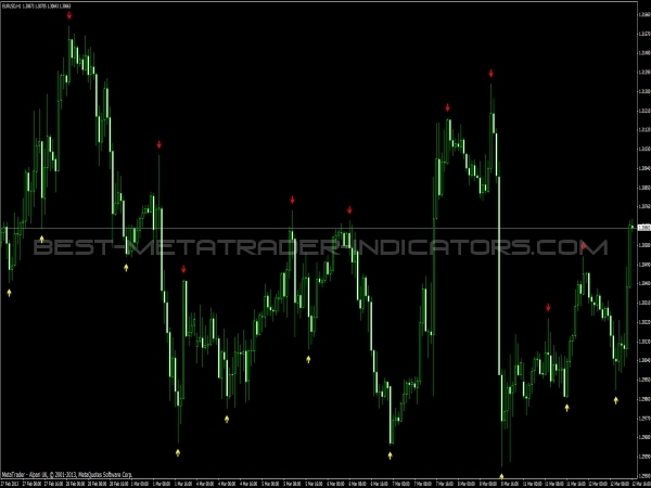 I-Fractals Ex Indicator for MT4