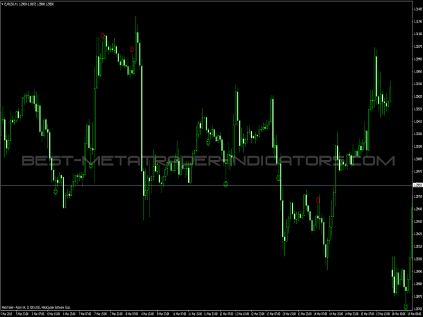 Pinbar Detector for Forex Traders