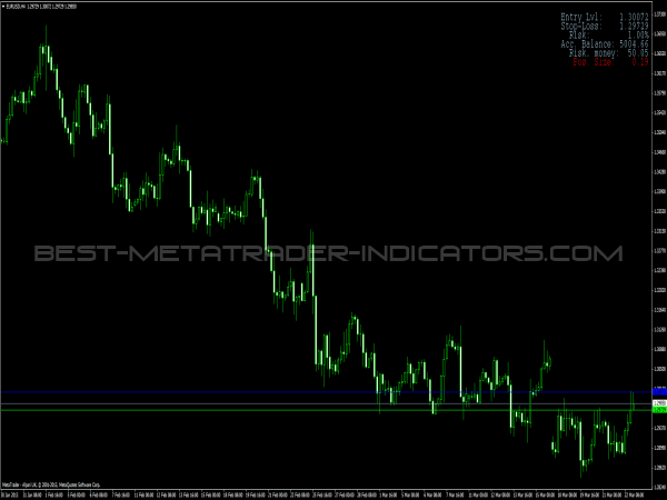 Position Size Calculator for Forex Traders