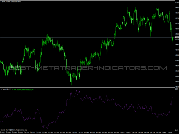 CHF Strength Index for Forex Traders