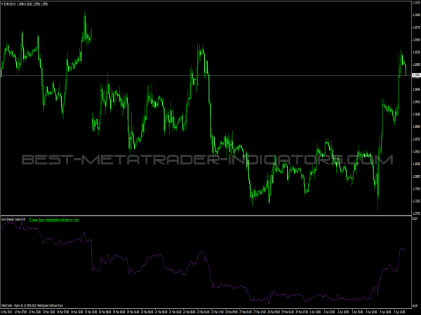 EUR Strength Index for Forex Traders