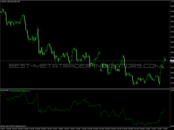 Euro Currency Index for Forex Traders