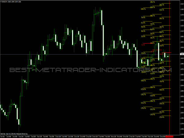 Fibonacci Average Indicator for MetaTrader 4