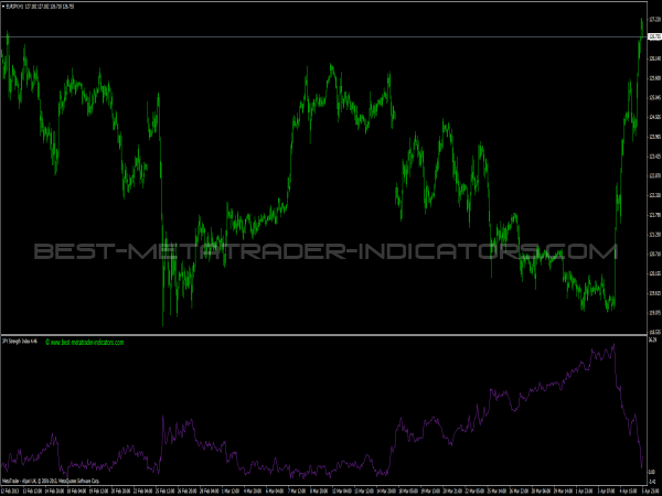 JPY Strength Index for Forex Traders