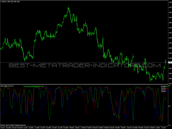 Market Correlation Indicator for MT4