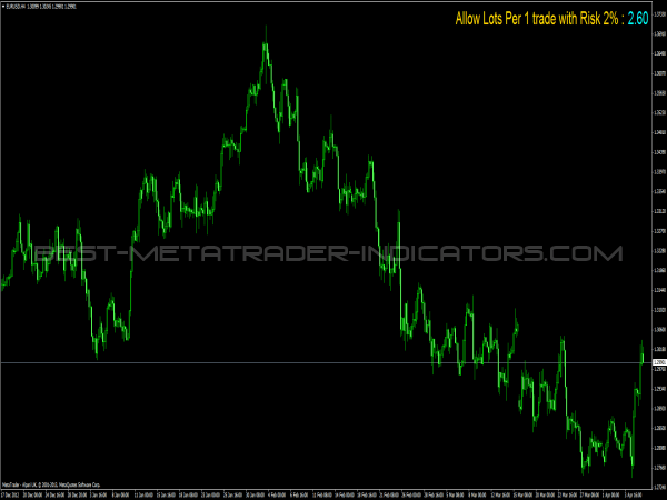 Money Management Calculator for MetaTrader 4