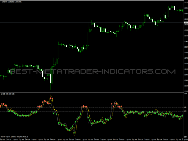 Xaos Patterns Explorer for MT4